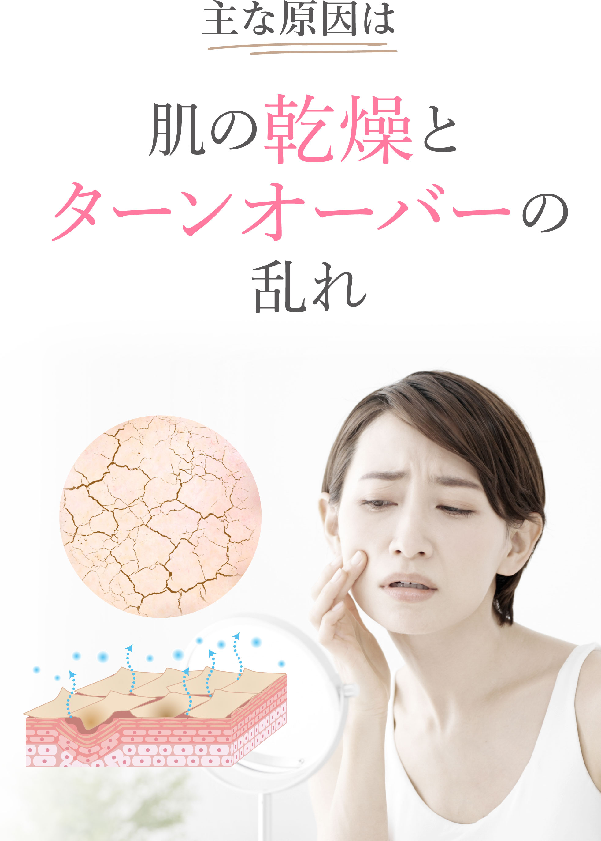 こんなお悩みありませんか？肌悩みのせいでマスクを外したくない。デコルテが開いた服を避けるようになった。肌にハリ感がなく、夕方になると肌がしぼんだように見えるようになった。敏感肌だから年齢ケア商品が使えるか不安。肌表面のザラつきやゴワつきが気になる。